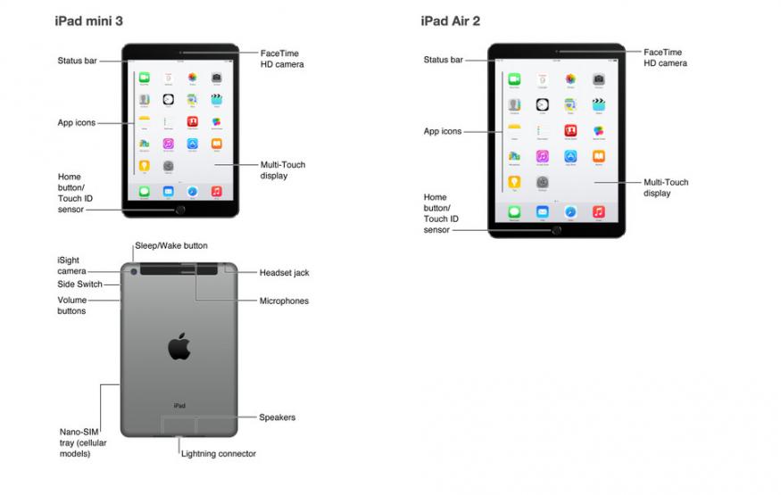 iPad Air 2 and iPad mini 3 leak out ahead of tomorrow’s announcement