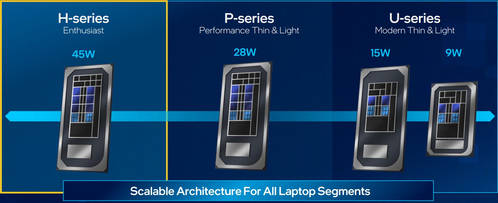 Intel laptop core series