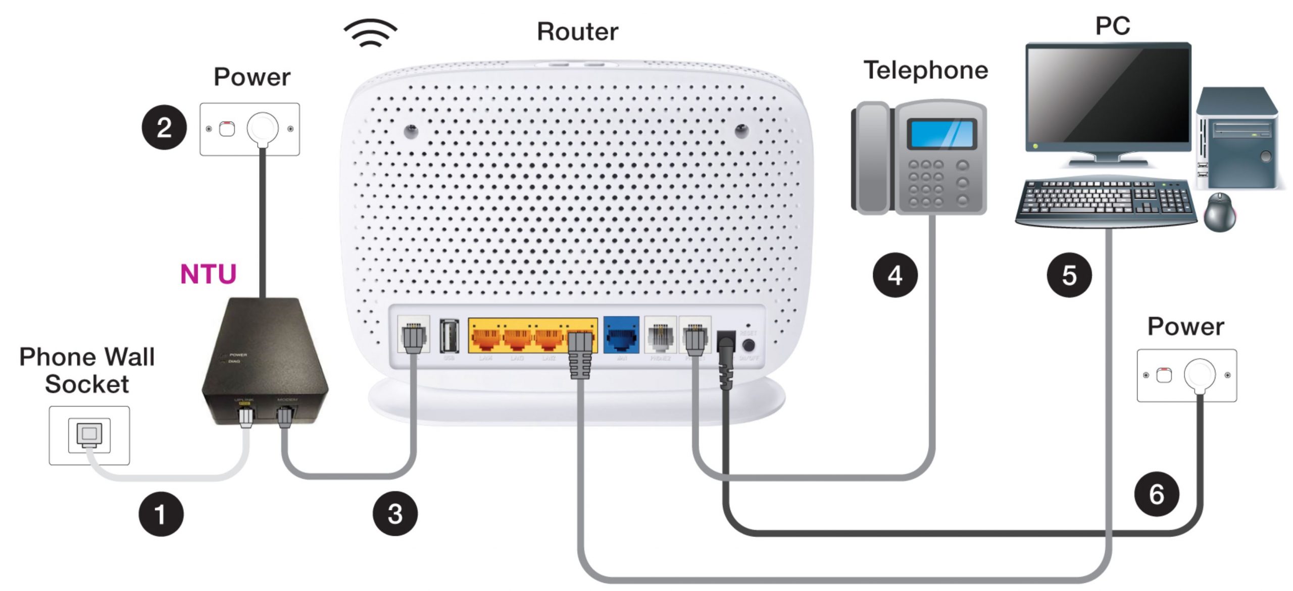 Seamless whole-of-home now easy with Wi-Fi 6 (2023 network guide) - Cybershack