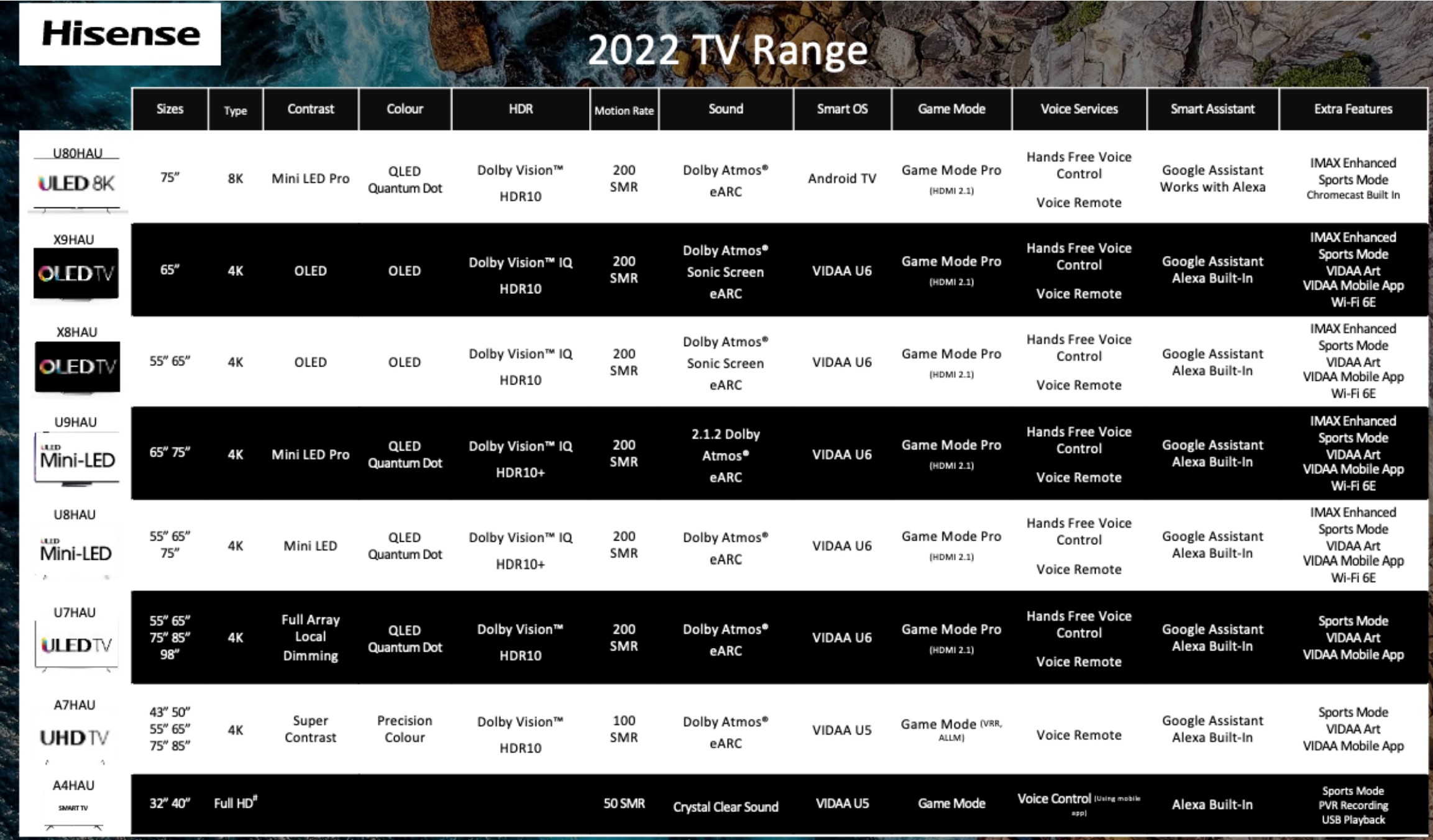 Hisense Australian 2022 TV range
