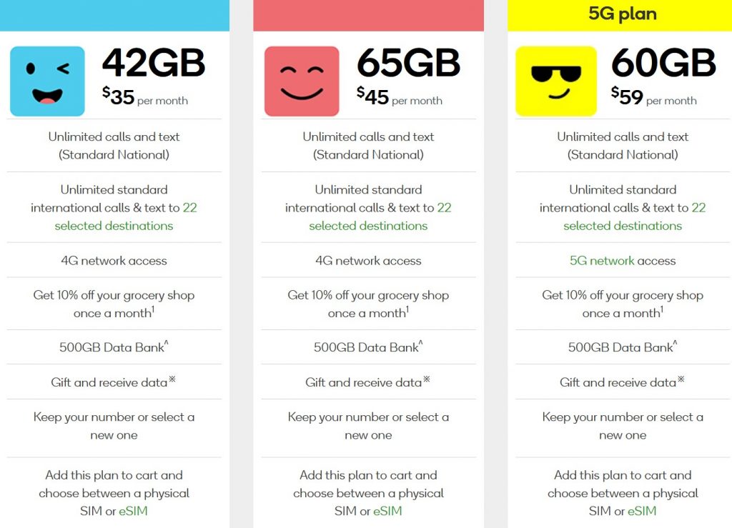 Woolworths/Aldi offers a 5G Telstra Network plan - Cybershack