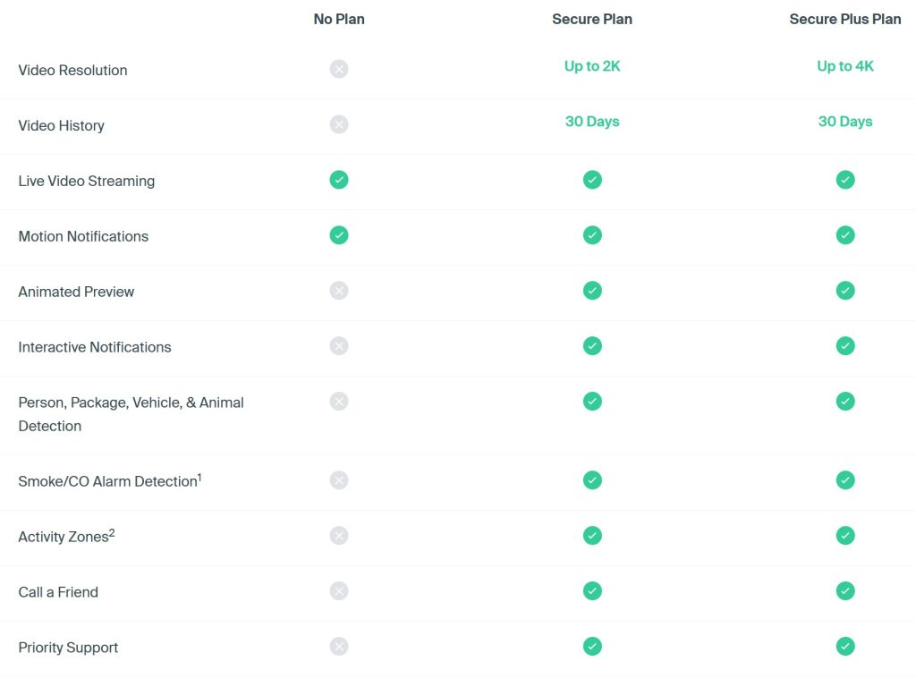 Arlo Aussie Secure subscription plans cut more value Cybershack