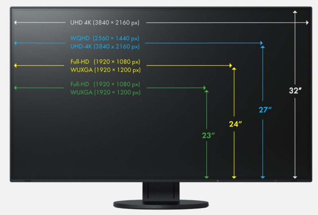 Monitor size