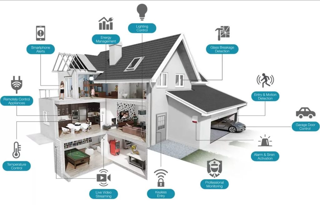 Securing Your Smart Home Devices