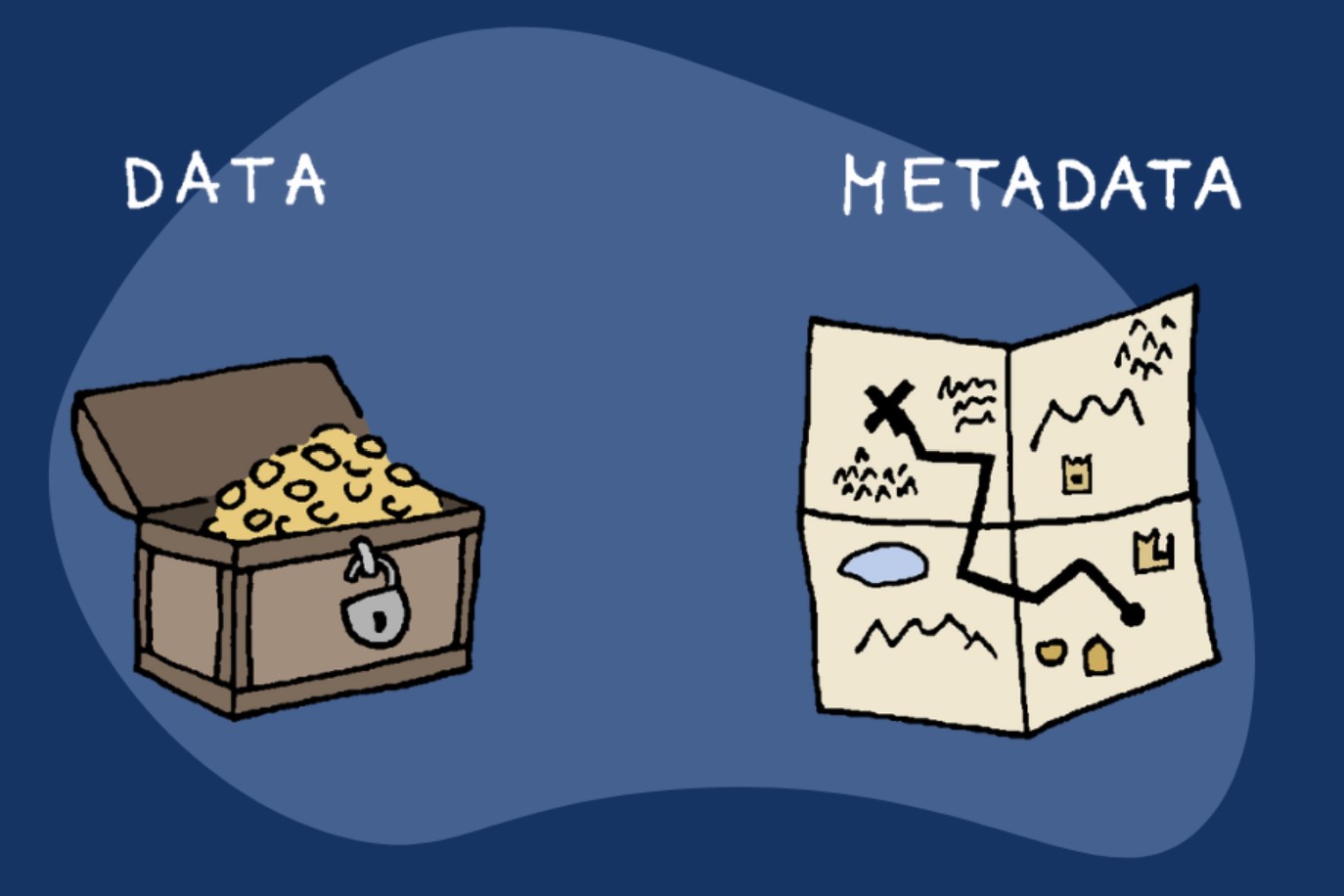 Metadata secretly exposes data. How to stop giving it away (safety)