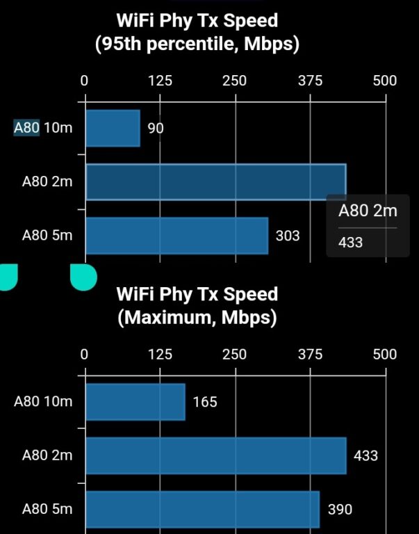 OPPO A80