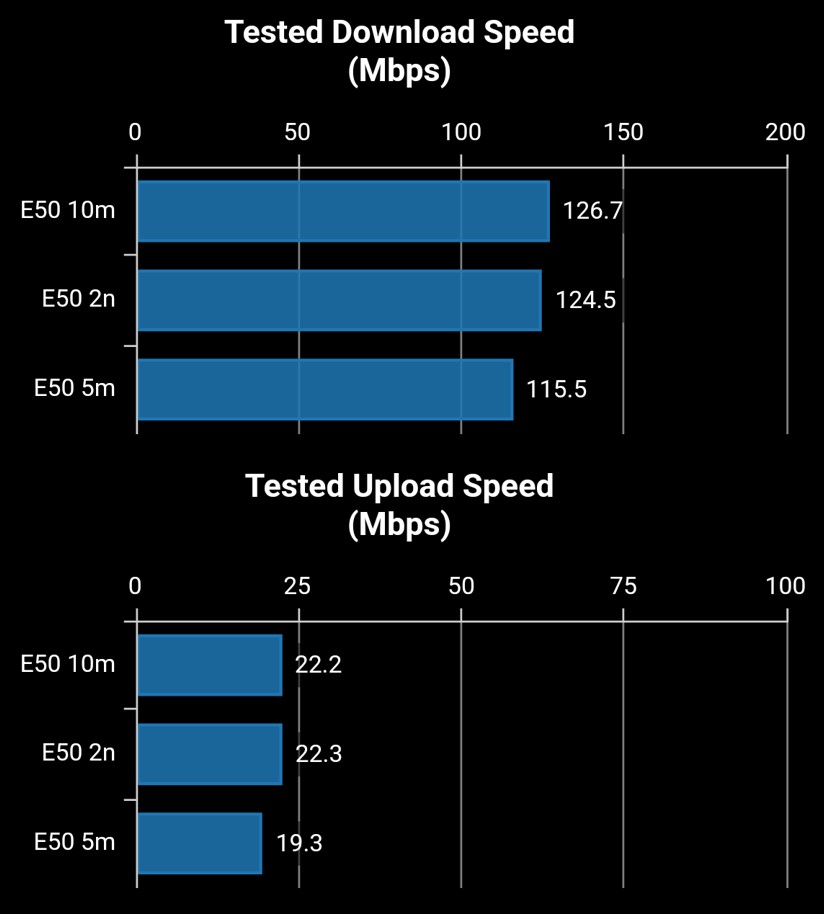 Motorola Edge 50