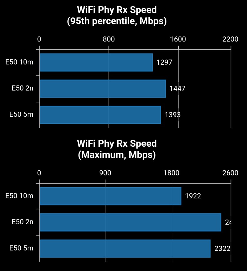 Motorola Edge 50