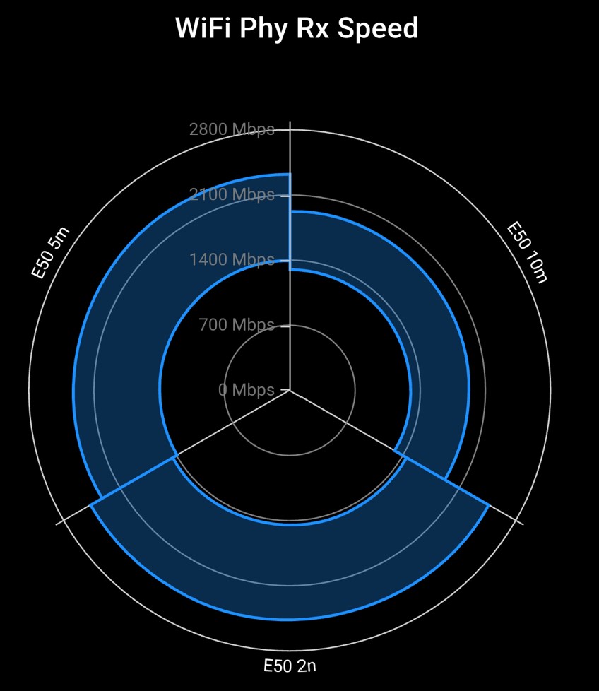 Motorola Edge 50