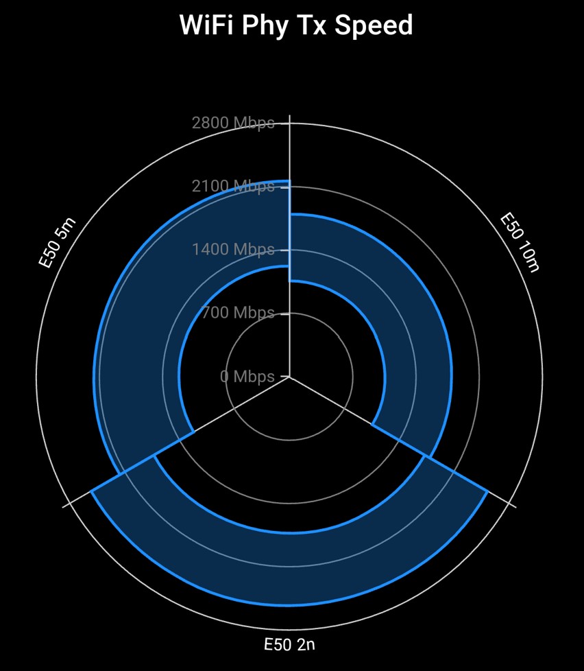 Motorola Edge 50