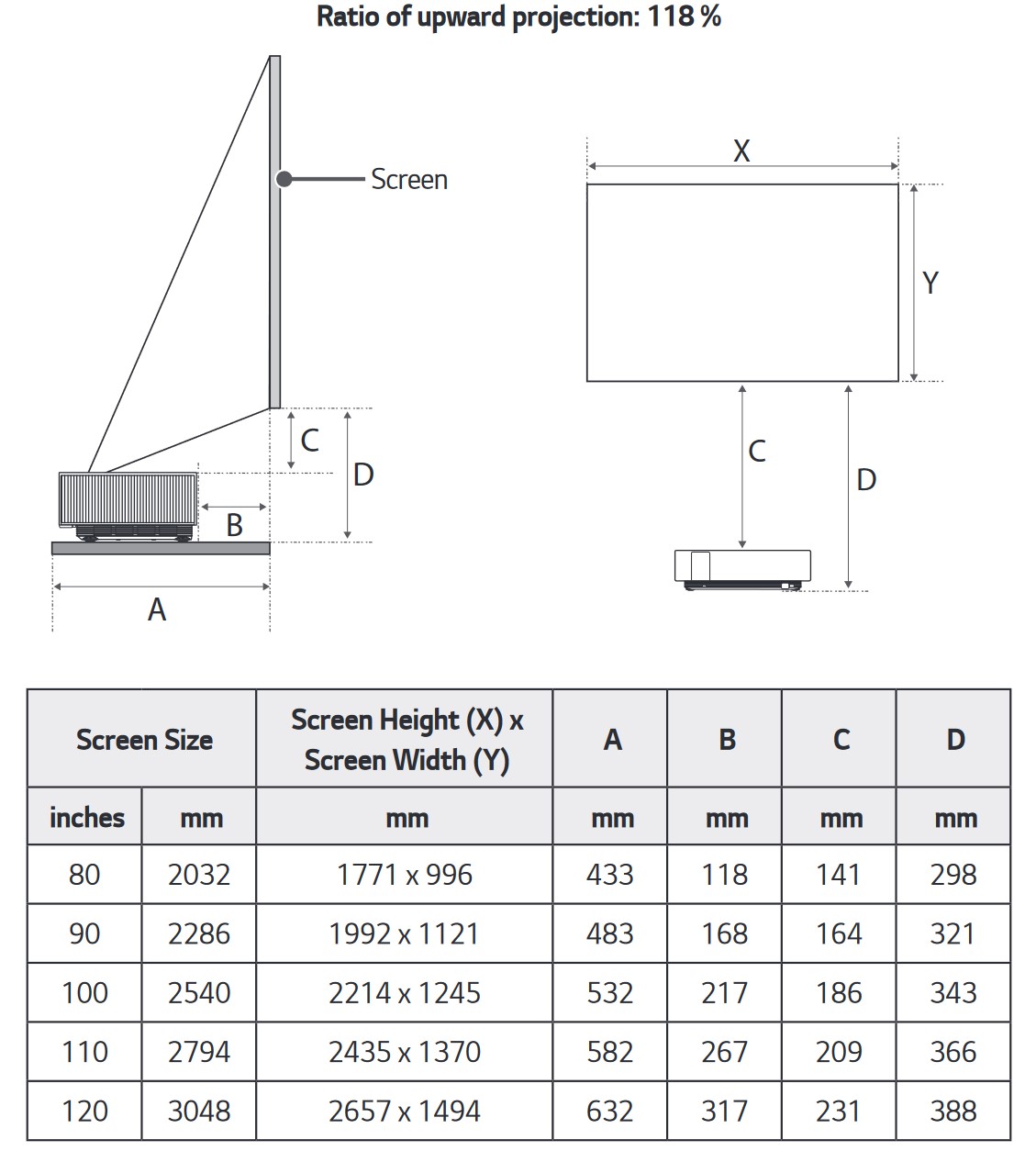 LG CineBeam HU715Q
