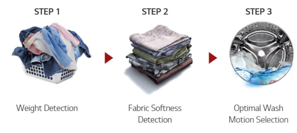 LG ezDispense Series 10