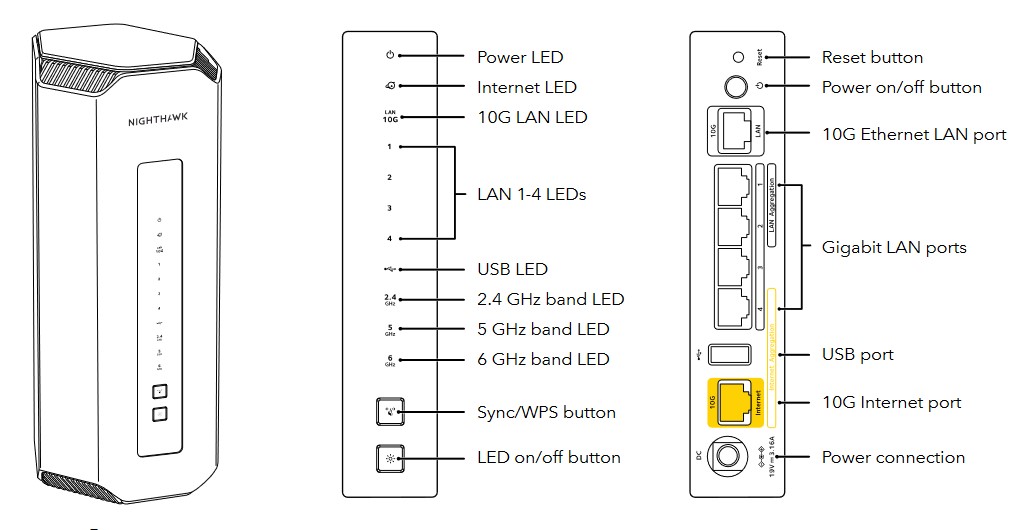 Netgear RS700S Wi-Fi 7 BE19000