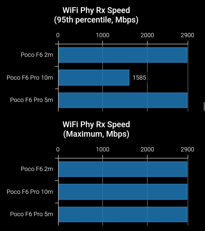 Xiaomi POCO F6 Pro