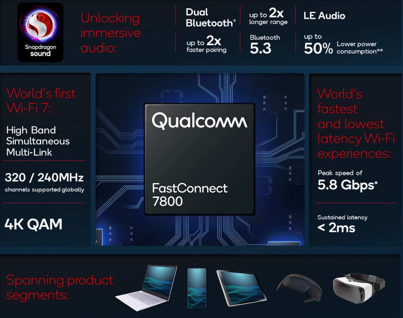 Qualcomm Fast connect 7800