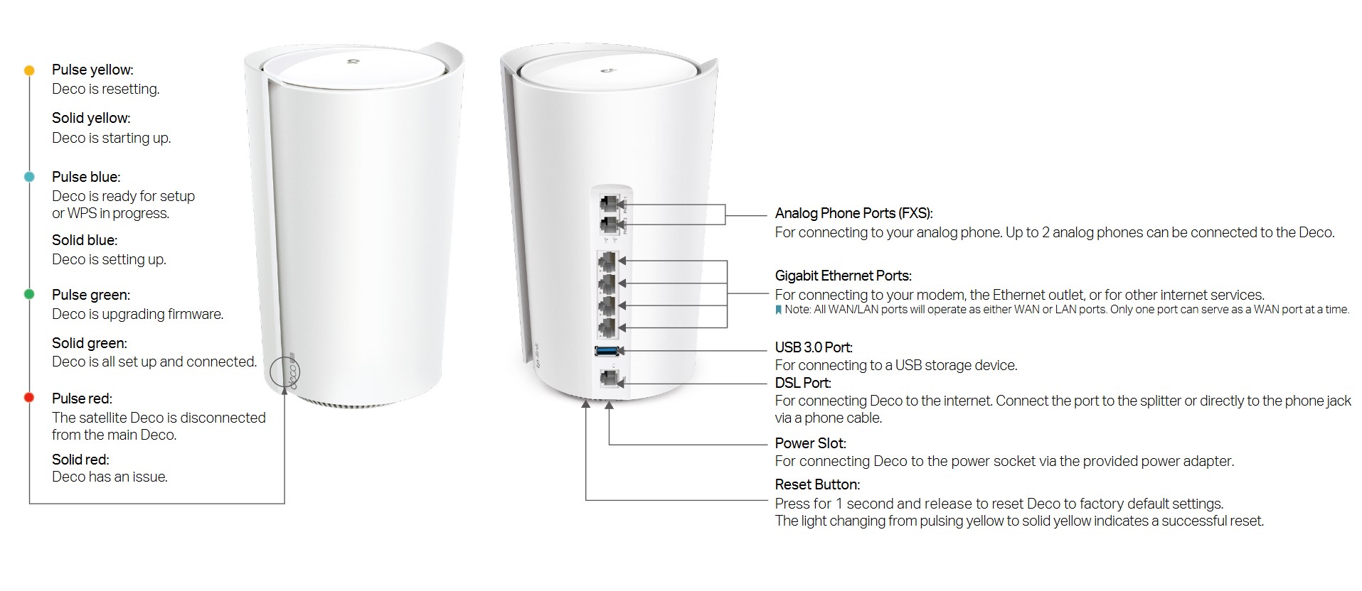 TP-Link Deco X73 DSL