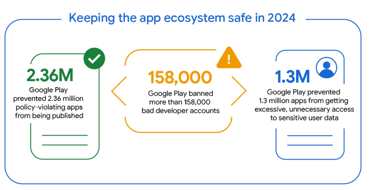 Android vital security information