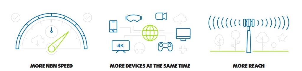 Faster nbn Fixed Wireless Upgrade – Now Available