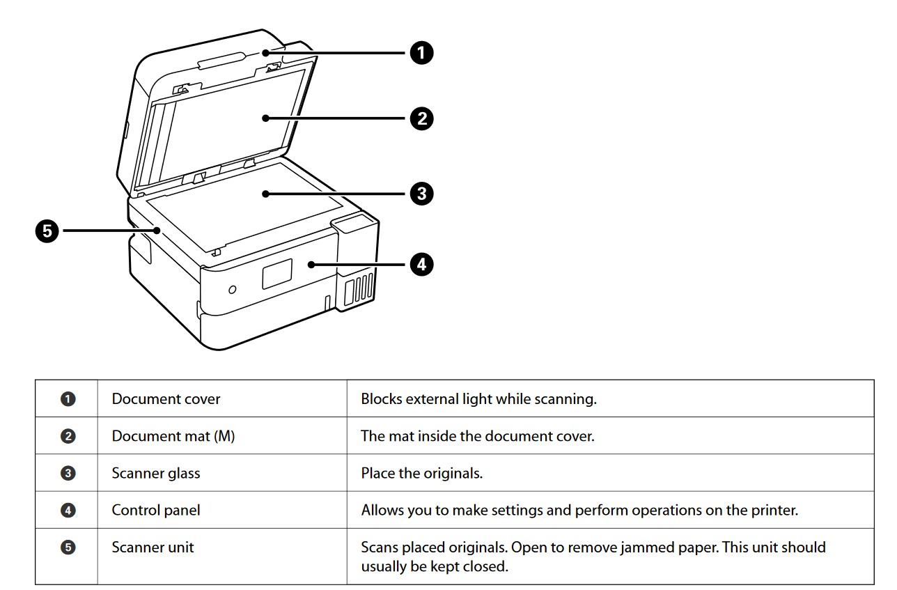 Epson ET-4950