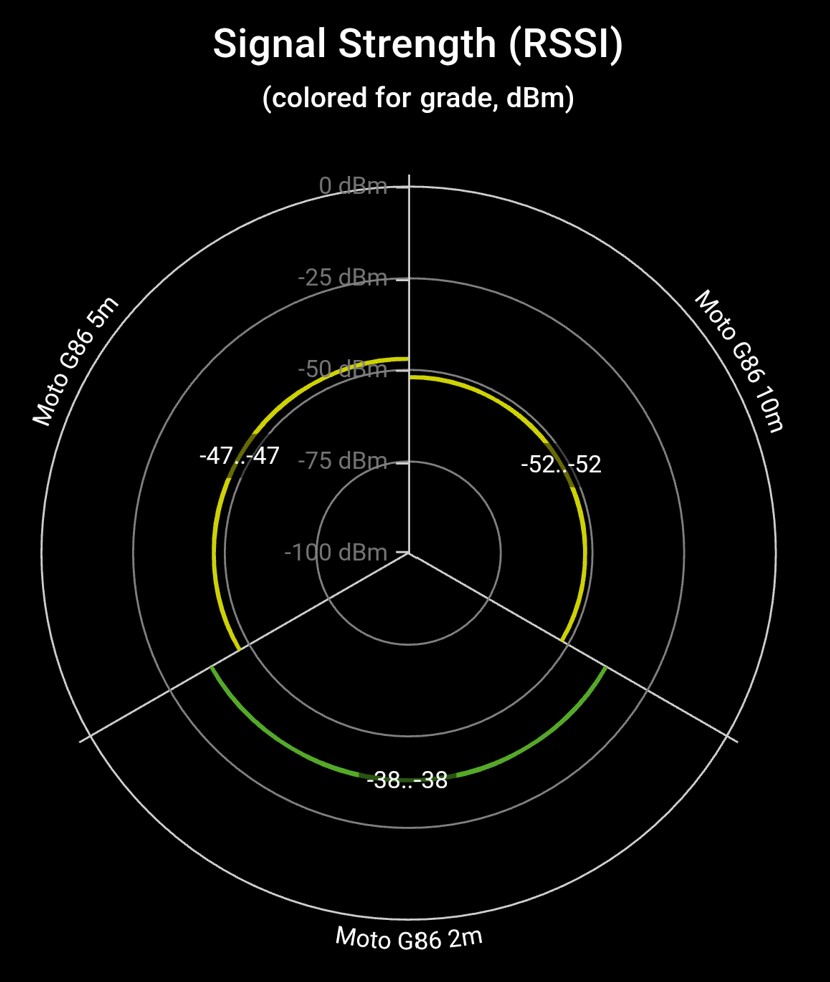 Motorola G86 Power 5G